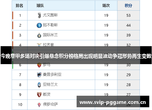 今晚意甲多场对决引爆悬念积分榜格局出现明显波动争冠形势再生变数 今晚意甲多场对决引爆悬念积分榜格局出现明显波动争冠形势再生变数